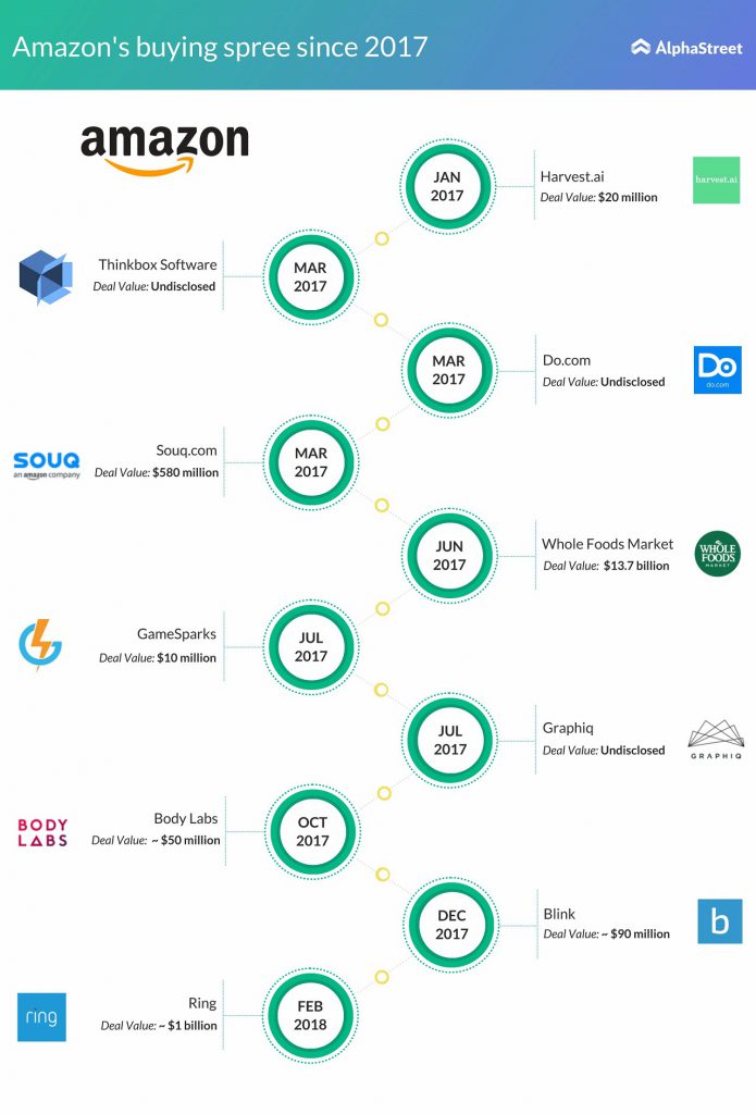 From the Shark Tank to Bezos Amazon buys Ring for 1 billion AlphaStreet
