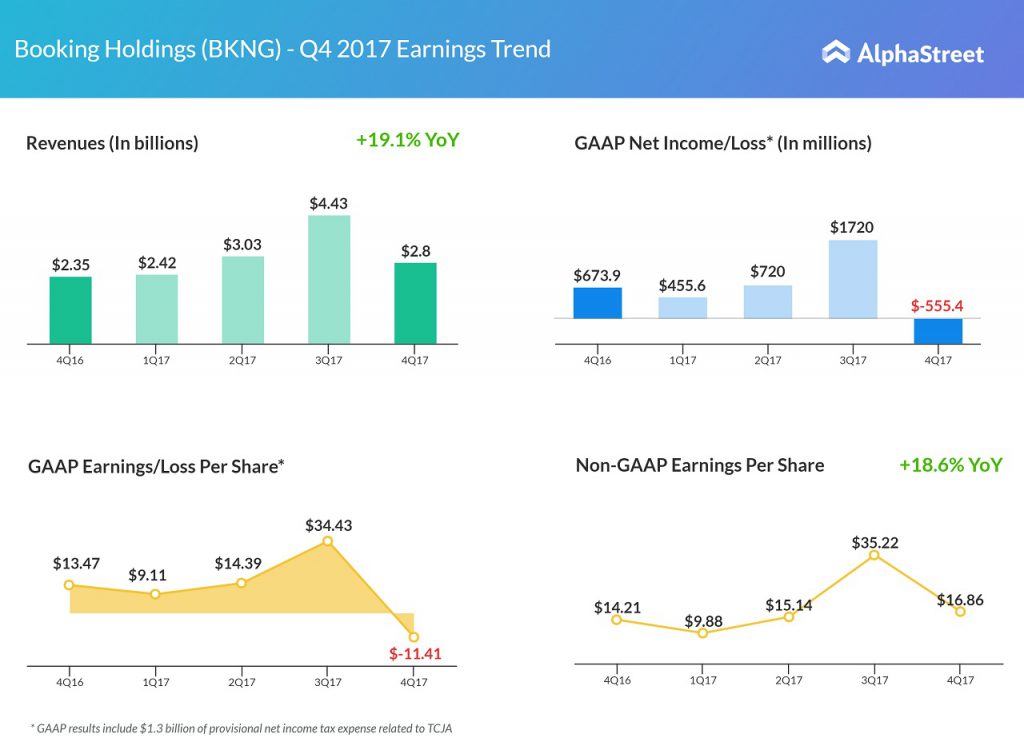 Bookings Holdings Q4 2017 earnings