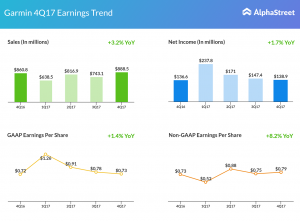 Garmin earnings 4Q17