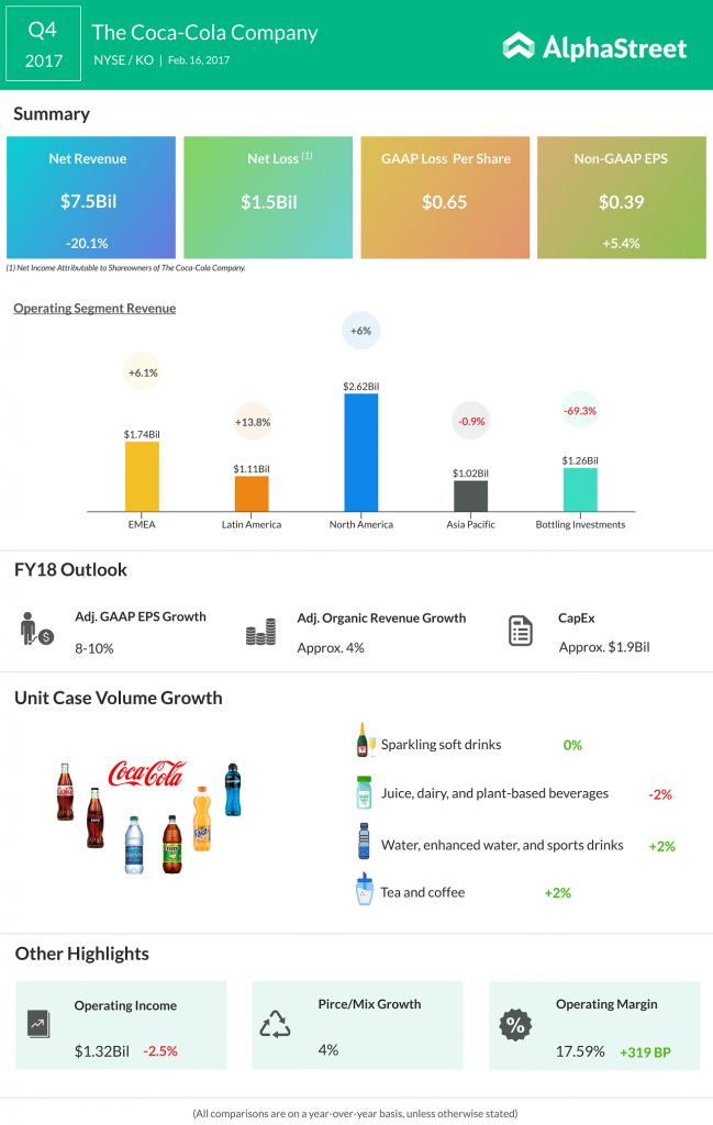 Will the soda market ever recover from the drain? AlphaStreet