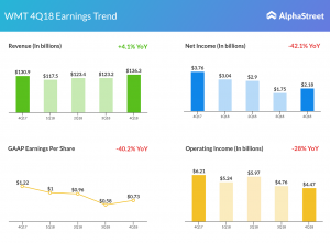 Walmart fourth quarter earnings