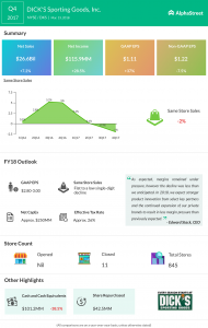 Dick's Sporting Goods earnings results