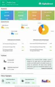 FedEx Corp. (FDX) third-quarter 2018 results