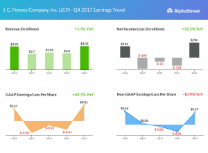 J. C. Penney Q4 2017 earnings results