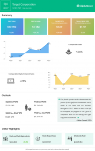 Target corporation earnings Q4 2017