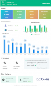 AbbVie Q1 2018 Earnings