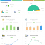 American Airlines Q1 2018 Earnings