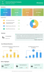 American Express Q1 2018 Earnings