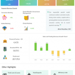 Bank of America Q1 2018 Earnings