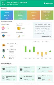 Bank of America Q1 2018 Earnings