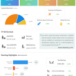 Boeing Q1 2018 Earnings