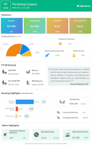 Boeing Q1 2018 Earnings