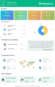 Citigroup Q1 2018 Earnings