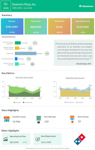 Domino's Pizza Q1 2018 Earnings