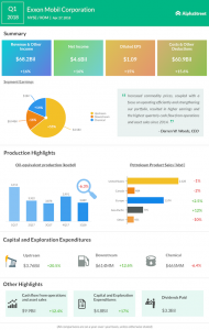 Exxon Mobil Corp. Q1 2018 Earnings 