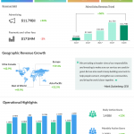 Facebook Q1 2018 earnings