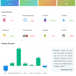 General Electric earnings infographic