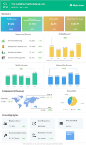 Goldman Sachs Q1 2018 Earnings