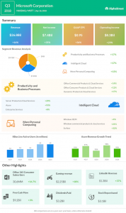 Microsoft Q3 2018 Earnings Infograph