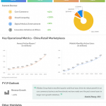 Alibaba fourth quarter 2018 earnings