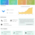 American Eagle Outfitters first quarter 2018 earnings