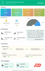 ADP Third Quarter Results