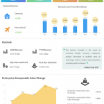 Best Buy first quarter 2019 earnings