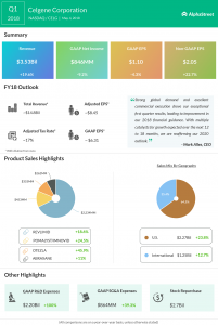 Celgene Q1 2018 Earnings