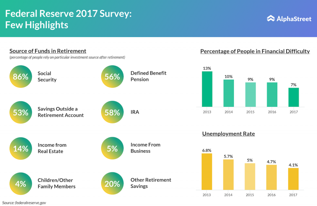 Fed Survey 2017