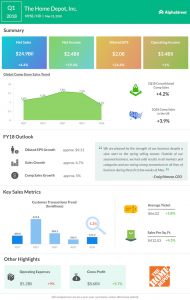 Home Depot first quarter 2018 earnings