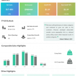 Lowe's first quarter 2018 earnings