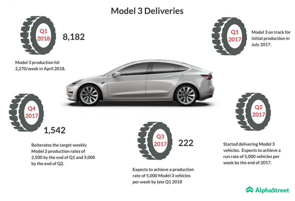 Model-3-deliveries-since-launch