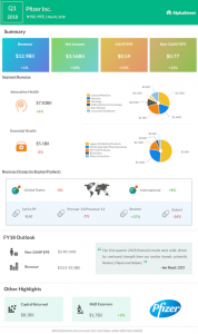Pfizer Q1 2018 Earnings