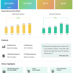 Shopify first quarter earnings performnce