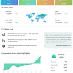 Tiffany first quarter 2018 earnings