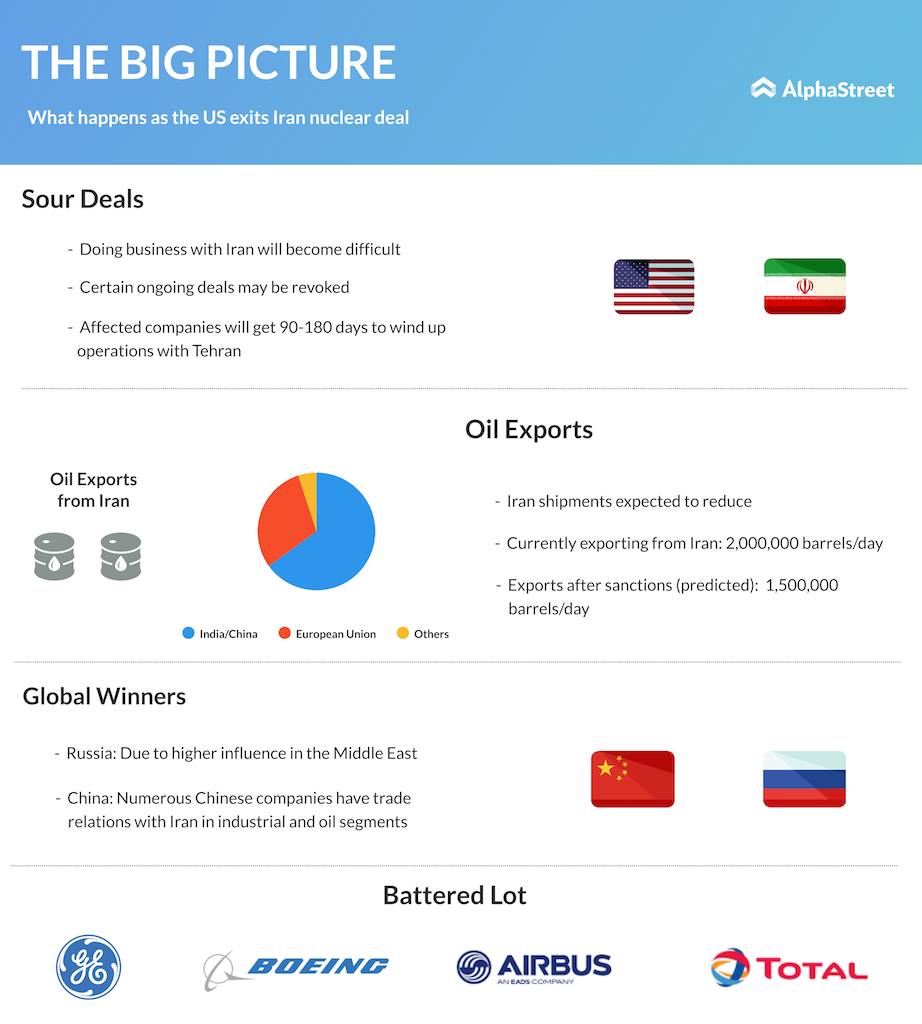 all facts about US Iran nuclear deal exit