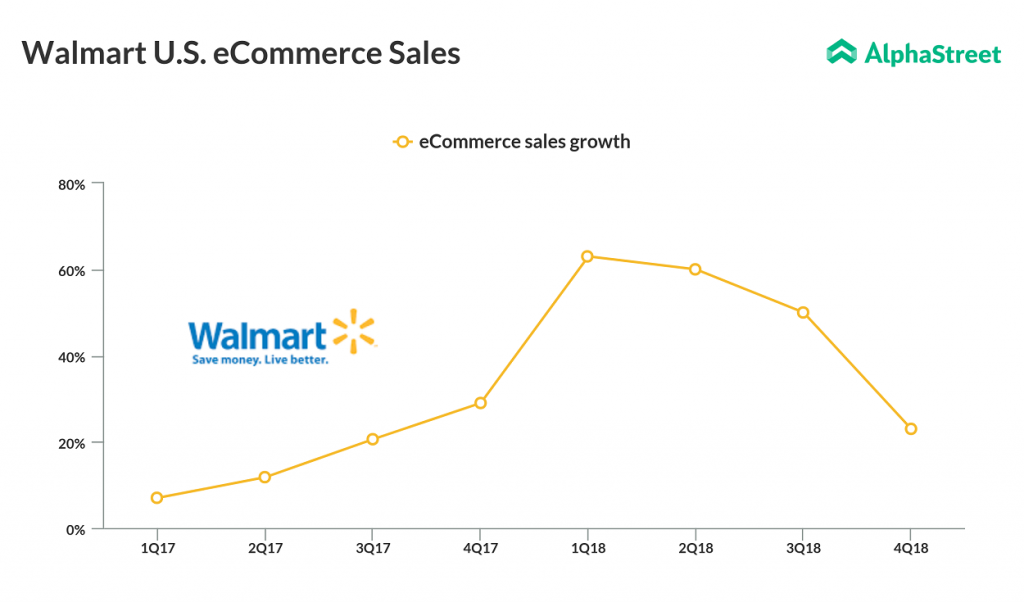 Walmart’s 1Q earnings preview AlphaStreet