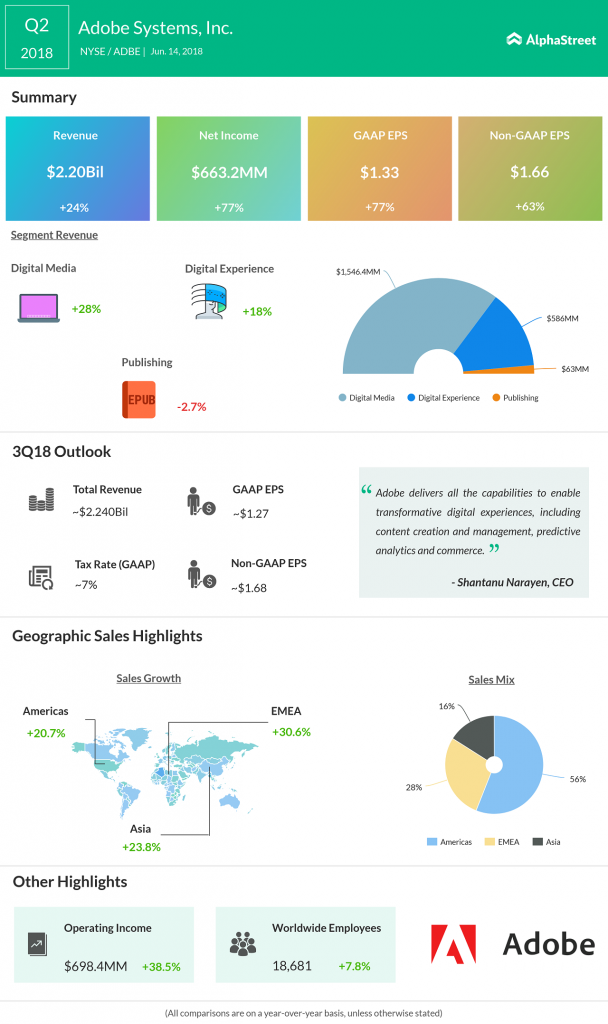 Adobe earnings infographic