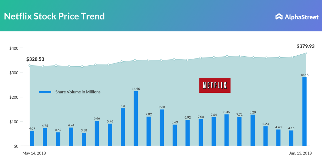 netflix stock price target 2017