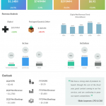 Electronic Arts (EA) first quarter 2019 earnings