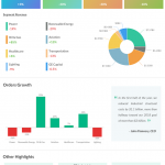 General Electric second quarter earnings