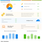 Microsoft fourth quarter 2018 earnings