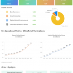 Alibaba first quarter 2019 earnings