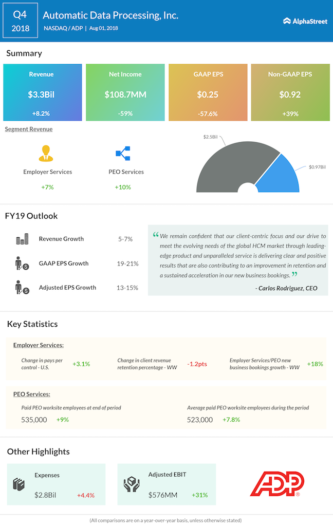 ADP fourth quarter 2018 earnings