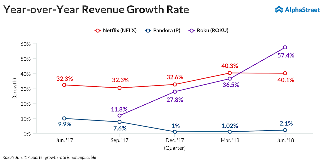 booku revenue stream