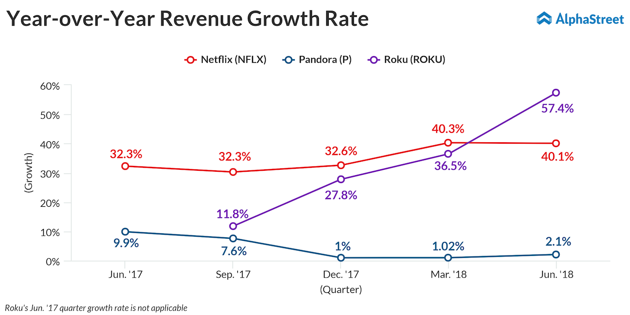 The show’s just beginning for the video streaming industry AlphaStreet