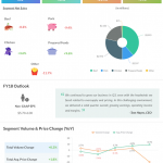 Tyson Foods third quarter 2018 earnings