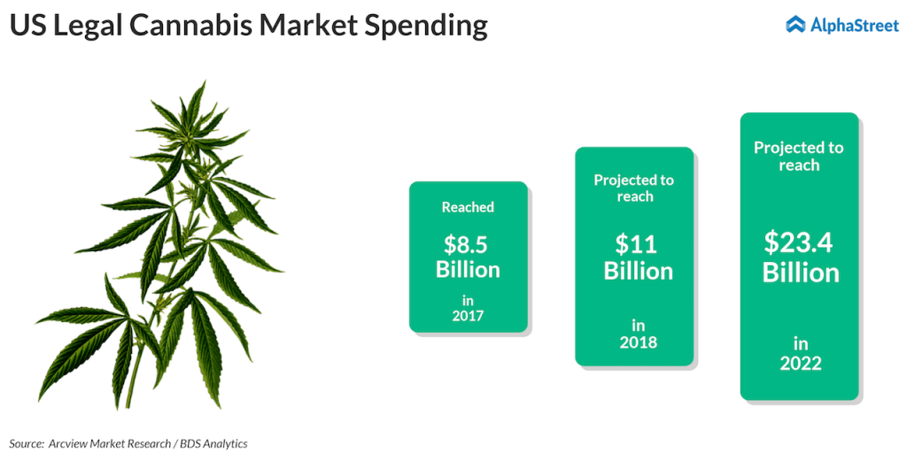 Marijuana or weed stocks