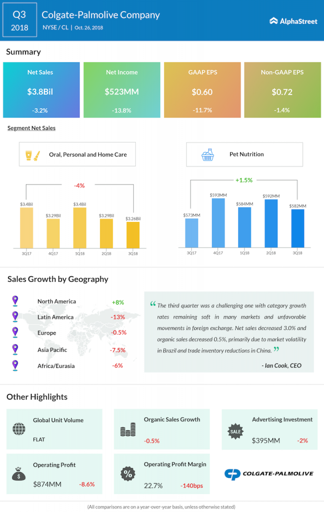 Colgate-Palmolive third quarter 2018 Earnings Infographic