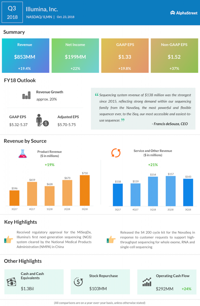 Illumina third quarter 2018 Earnings Infographic